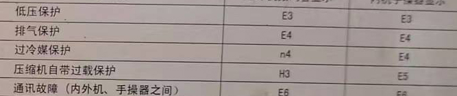 张家川空调电话在哪里找